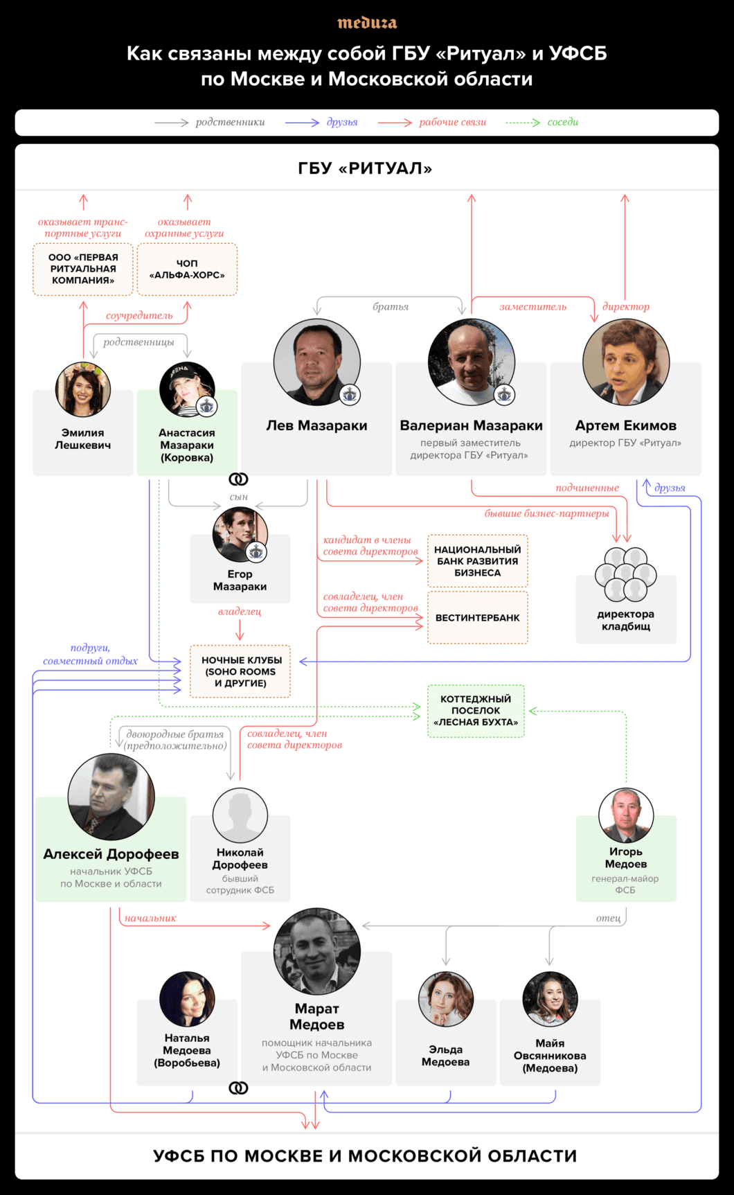 Ильхам Алиев, Гасан Рухани, Владимир Путин
